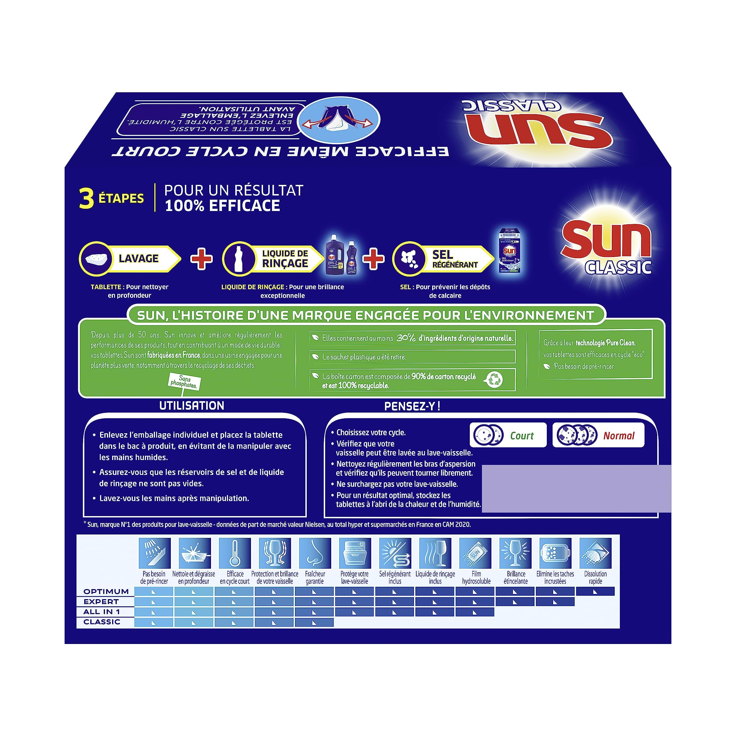 sun-classic-tablettes-lave-vaisselle-x280-cycle-court-grand-format image 7